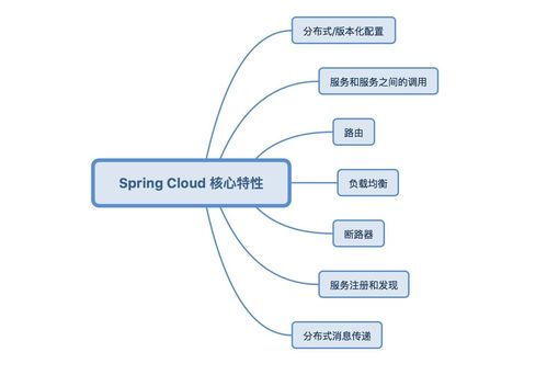 厲害！40萬年薪Java開發必學的Spring Cloud微服務技術，看這篇就夠了