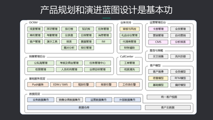 企業(yè)數(shù)字化轉(zhuǎn)型的賦能者 B端產(chǎn)品經(jīng)理的規(guī)劃設(shè)計管理之道