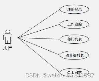 springboot員工日志管理信息系統的設計與開發 畢業設計 附源碼201834
