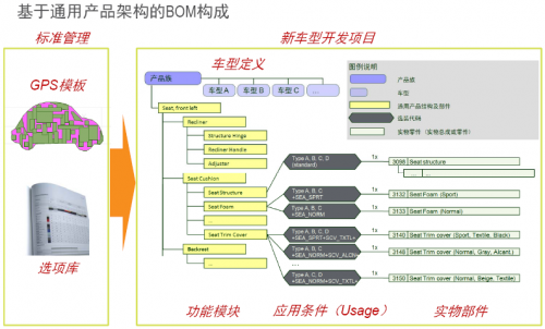 道法啟示錄——吉利汽車企業(yè)級BOM實踐案例分享 規(guī)劃設(shè)計管理篇